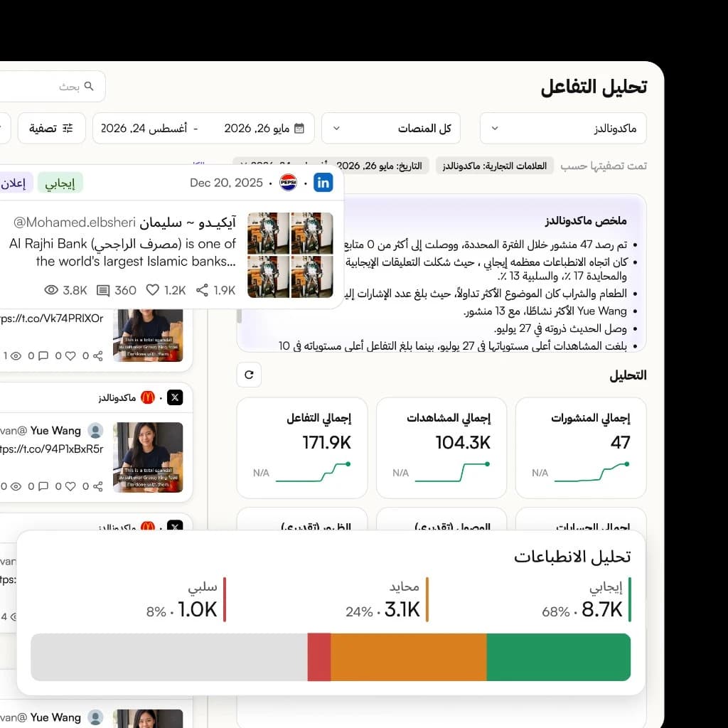 الرصد الآلي للإعلانات in the CIP platform